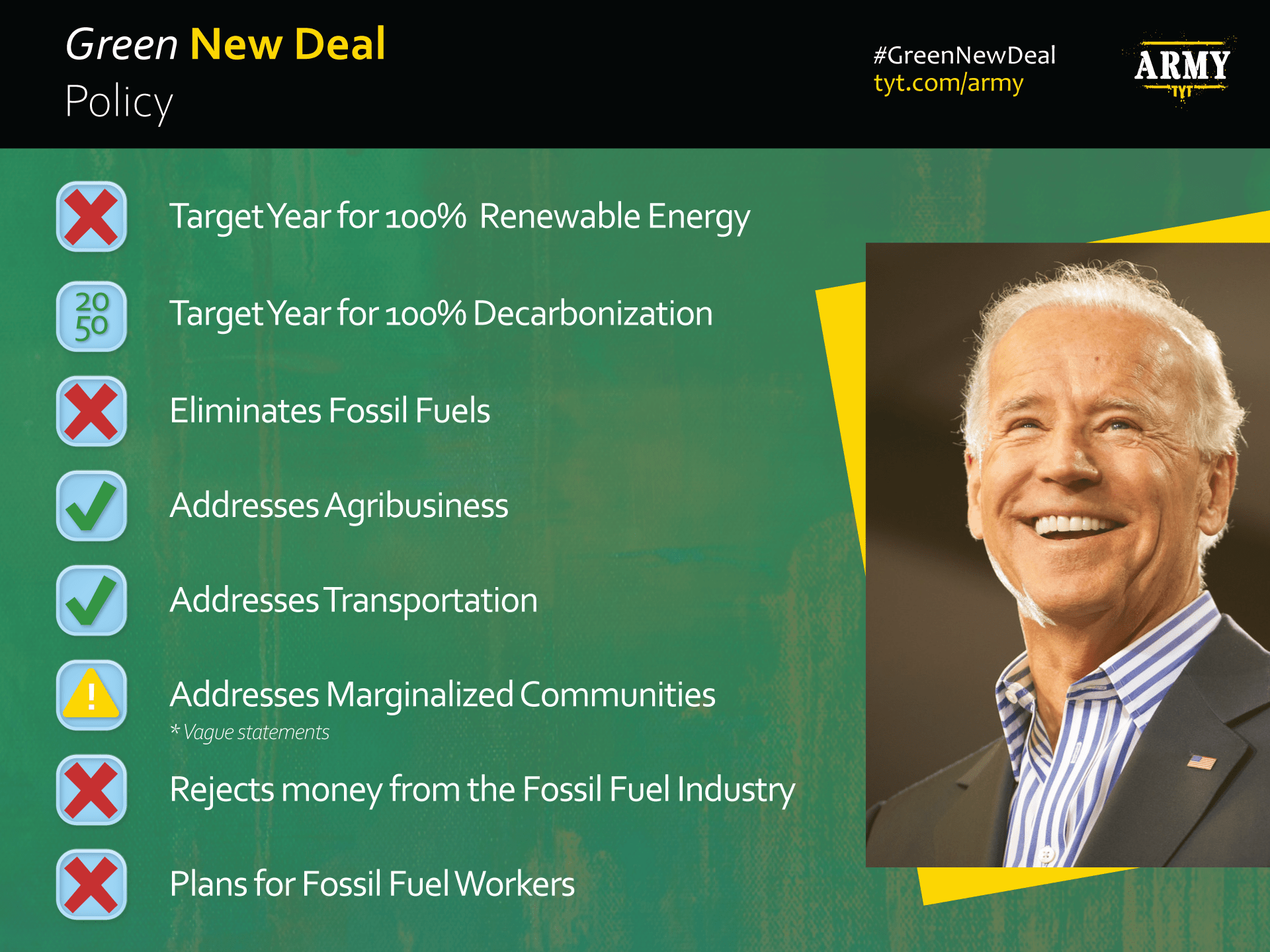 Read more about the article Green New Deal: Your Presidential Candidate’s Stance